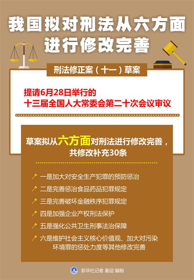 （圖表）［人大常委會(huì)］我國擬對(duì)刑法從六方面進(jìn)行修改完善